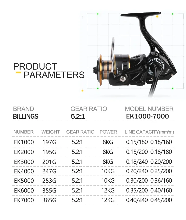 Fishing Reel, 13BB Freshwater Fishing Reels, Ultra Smooth Powerful Saltwater Spinning Reel, 5.2:1 Gear Ratio Waterproof Reel