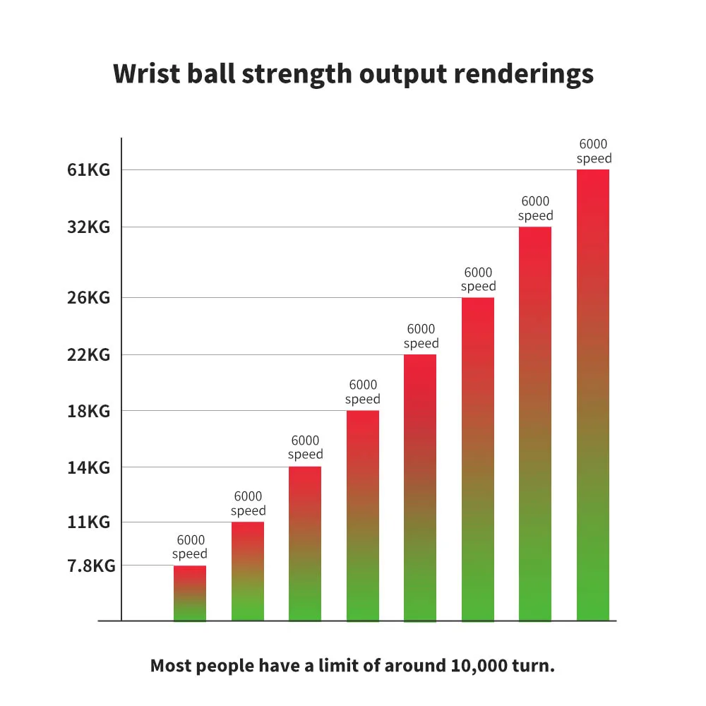 Power Wrist Hand Ball Trainer Ball Wrist Strengthener Gyro Self-Starting Forearm Trainer Gyro Ball for Strengthening Muscles