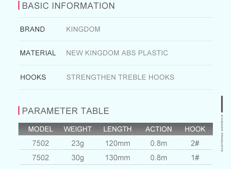 Kingdom Floating Minnow Fishing Lure 120mm 23g 130mm 30g Artificial Sea Fishing Hard Wobbler for Bass Trout Saltwater Fishiing