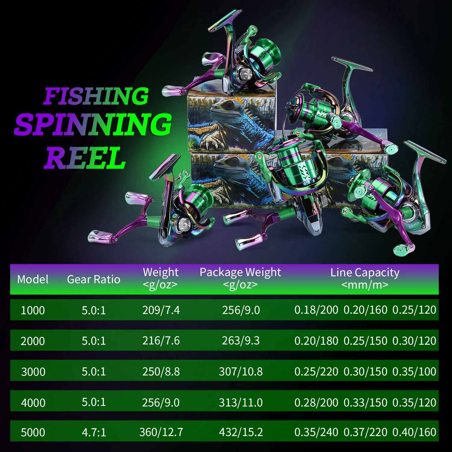 Sougayilang Double Handle Spinning Fishing Reel CNC Aluminum Spool 5.0:1/4.7:1 Gear Ratio All Metal fishing reel Fishing Tackle