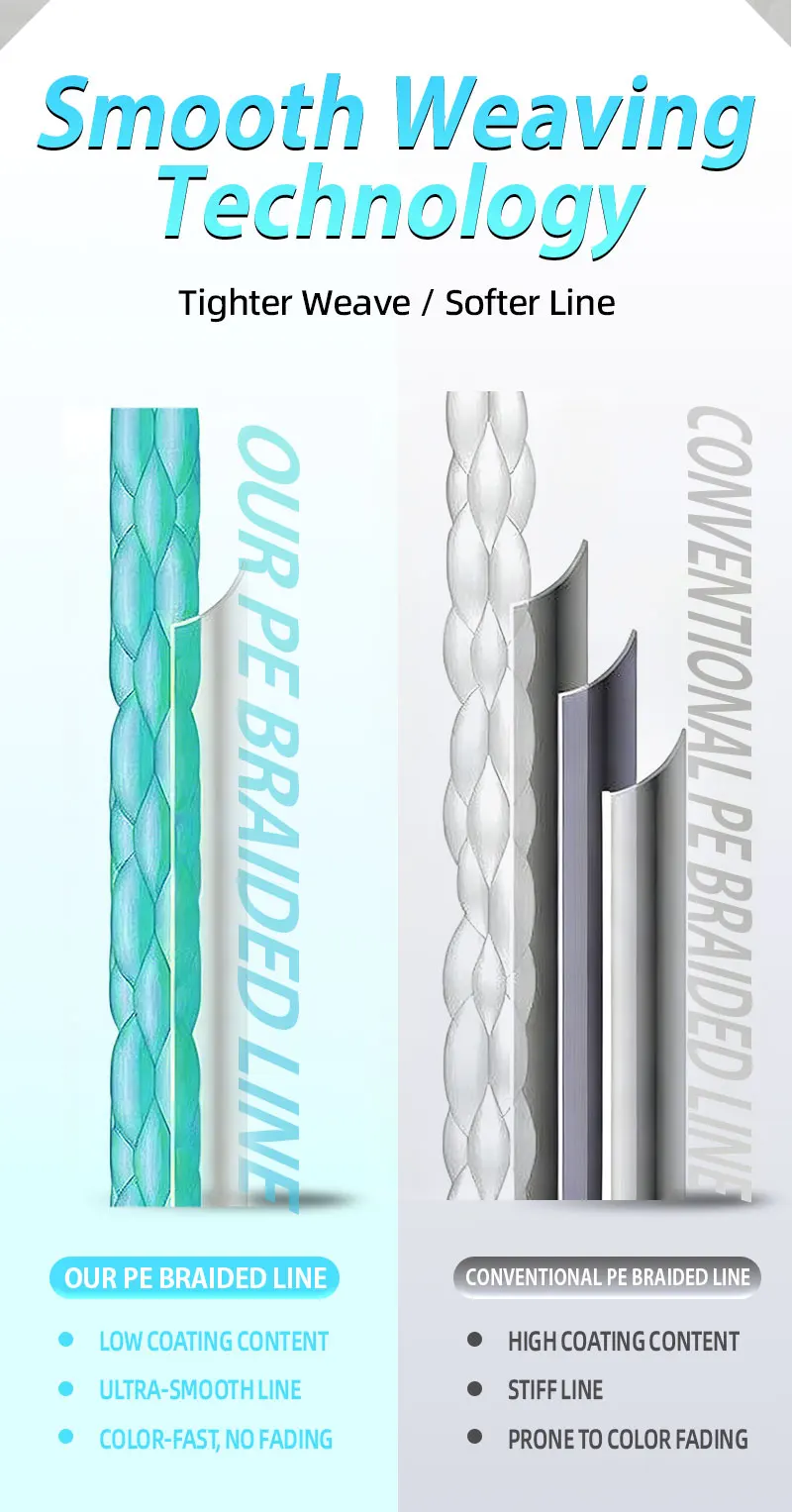 2026 New X12 Strands Fishing Line 100/150/200M Braided PE Fishing Strong Fishing Line Multifilament Durable Fishing Line Tool