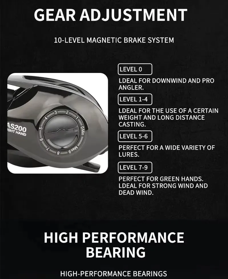 OKUMA AS Fishing Reel 6.3:1 12KG Max Drag Reel Casting Reel Explosion Proof Line Salt Water Freshwater Fishing Wheel