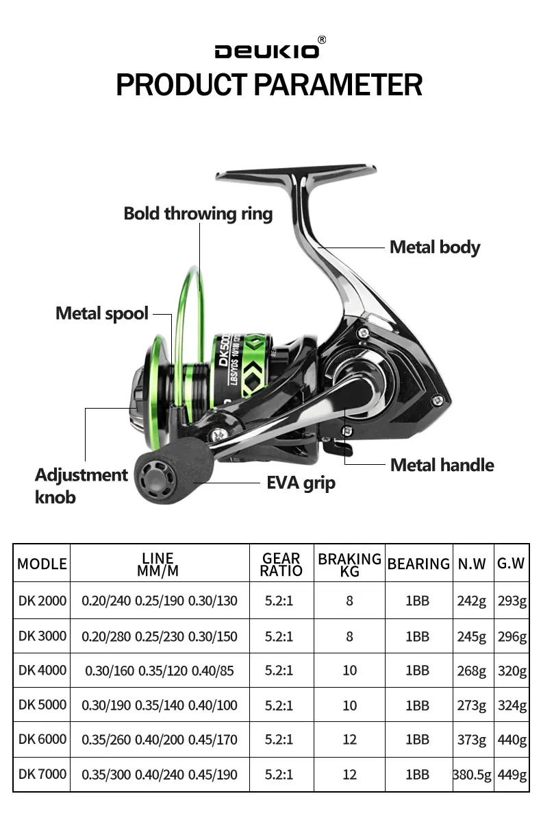 DEUKIO Sea Fishing Spinning Reel 5.2:1 Gear Ratio 12kg Max Drag Power All Metal Carp Reel for Saltwater Freshwater