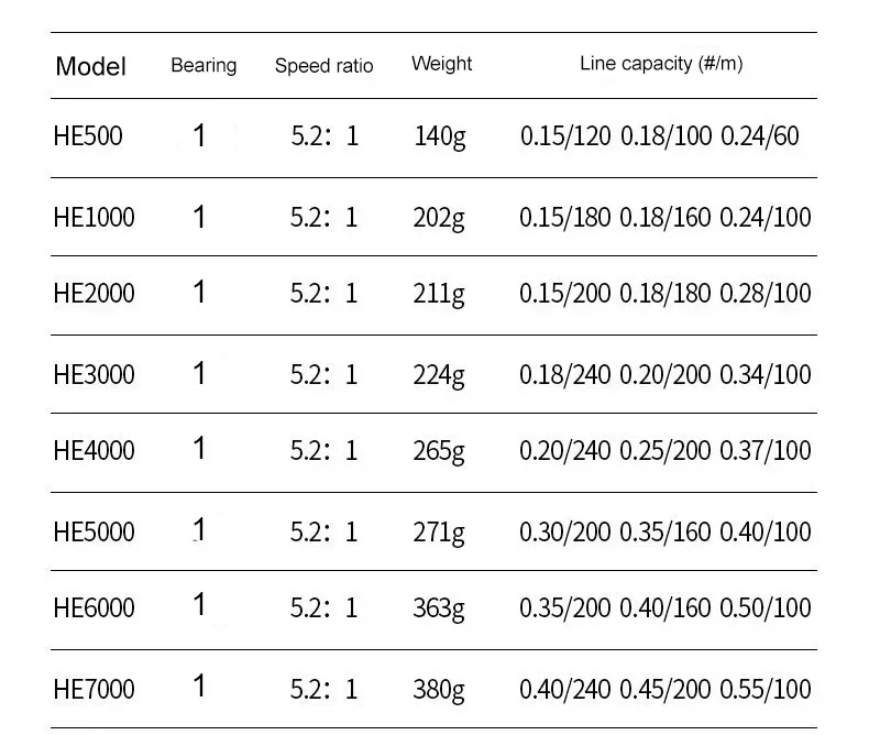 Daiwa New All Metal Fishing Reel 15Kg Max Drag Power Spinning Wheel Fishing Coil Shallow Spool Suitable for All Waters