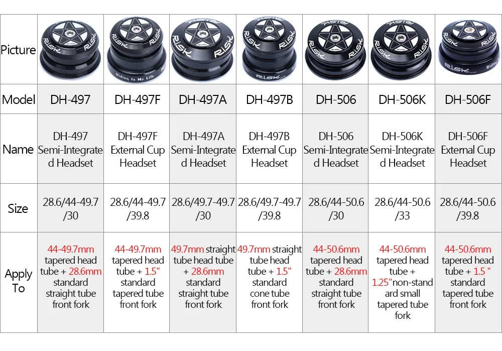 RISK MTB Road Bicycle Headset 44mm 34/41/41.8/49.7/50.6/55/56mm for Bike 28.6mm 1 1/8 Straight 1.25-1.5" 1 1/4-1/2 Tapered Fork