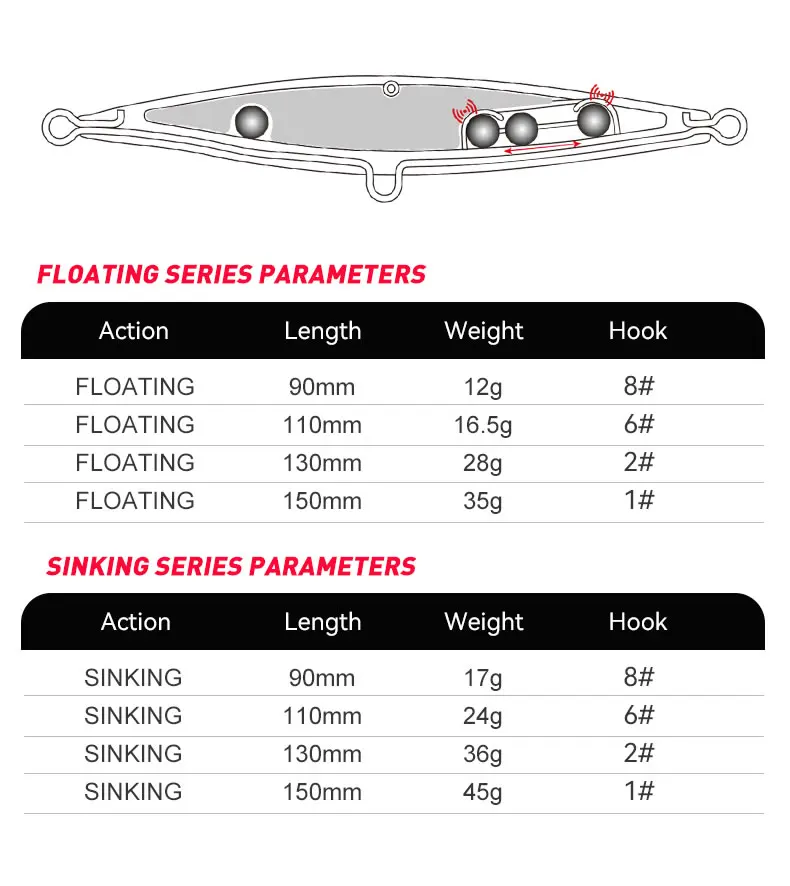 YOOFISH Floating Pencil Bait 90mm/110mm/130mm/150mm Long Casting Topwater Stickbait Hard Wobblers For Seabass Pike Fishing