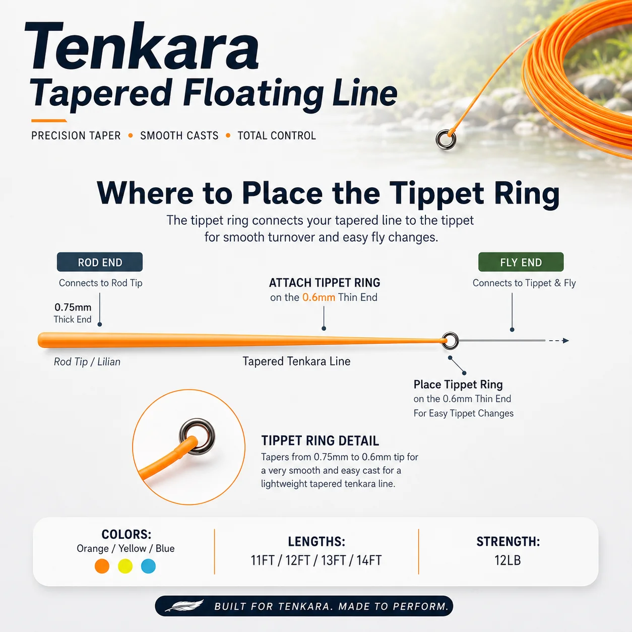 Aventik 11-14ft 12LB Tenkara Fly Fishing Line Tapered Floating Line PVC Coated Low Stretch Mono Core Smooth Casting Line