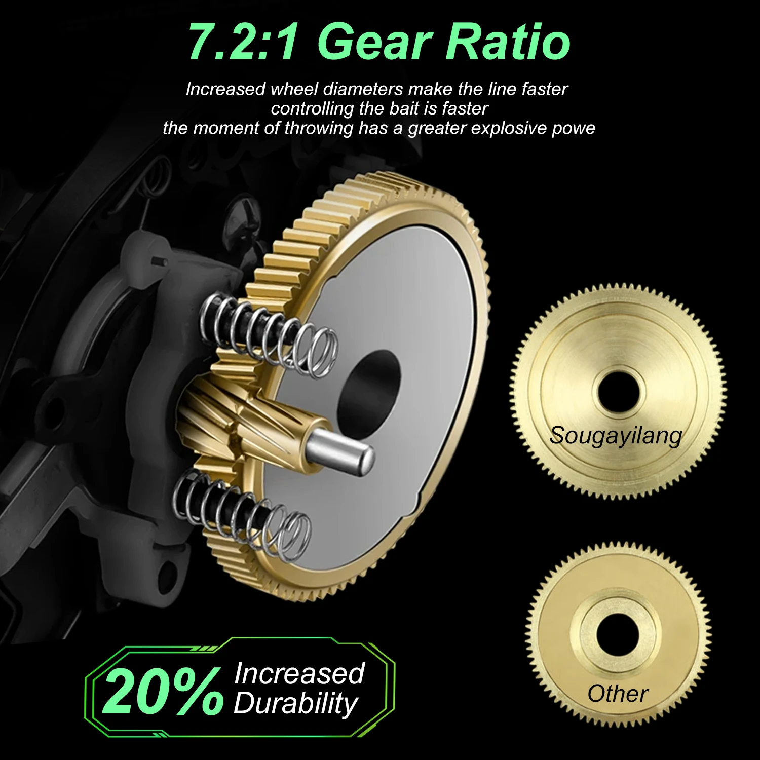 Sougayilang Baitcasting Reel Magnetic Braking System 7.2:1 Gear Ratio Aluminum Spool 8KG Max Drag Freshwater Fishing Coil