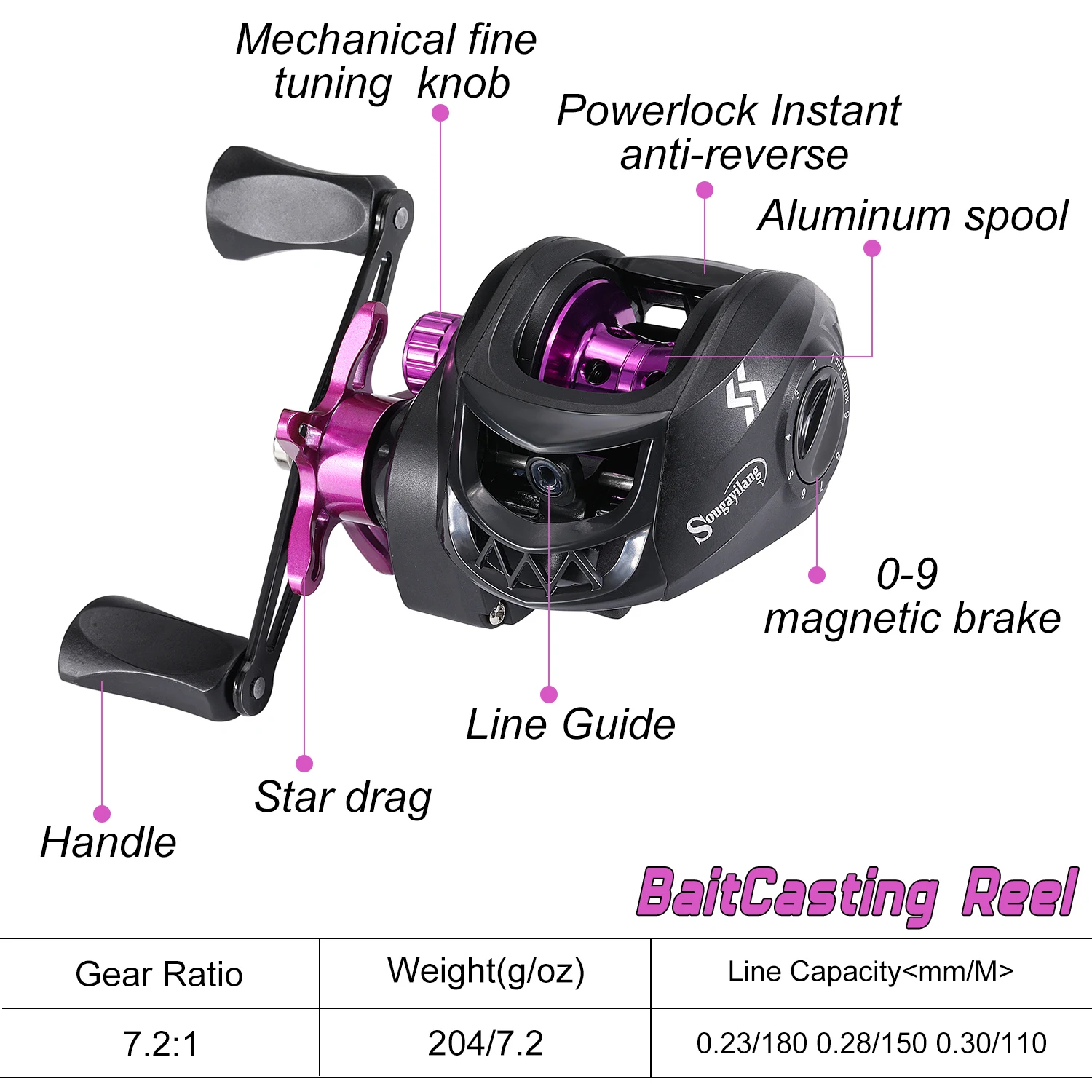 Sougayilang Baitcasting Reel Magnetic Braking System 7.2:1 Gear Ratio Aluminum Spool 8KG Max Drag Freshwater Fishing Coil