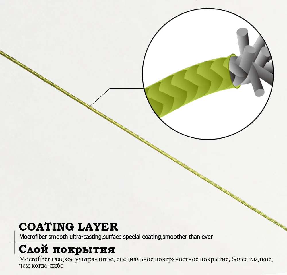 JOF X8 100M/150M/300M/500M PE Fishing Line Super Strong Braided Wire - Durable Multicolor Monofilament Line for Angling