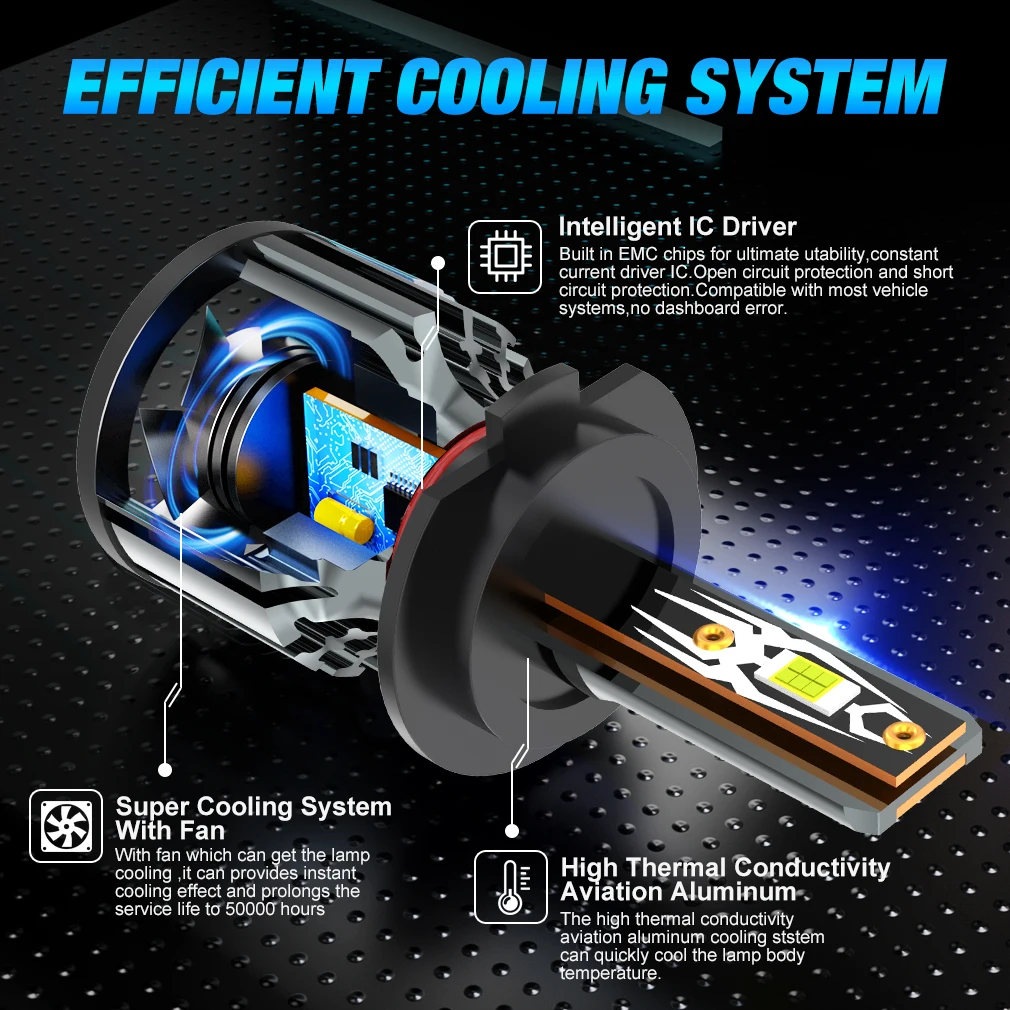 30000LM H7 H1 H4 LED H8 H11 9005 HB3 9006 HB4 9012 Hir2 9008 H13 Canbus Led Bulb 3570 CSP Automobile Headlight Turbo Fog Lamp