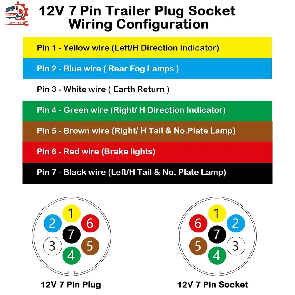 AOHEWEI 7 Pin Towbar Trailer Socket Metal Aluminium Alloy Towing 12V Round Adapter Car Lights Connectors for Boats Truck Caravan