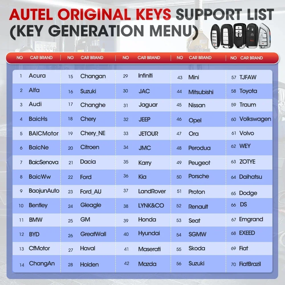 1PCS Autel IKEYCL004AL IKEYCL005AL For KM100 IM508 IM608 KM100E