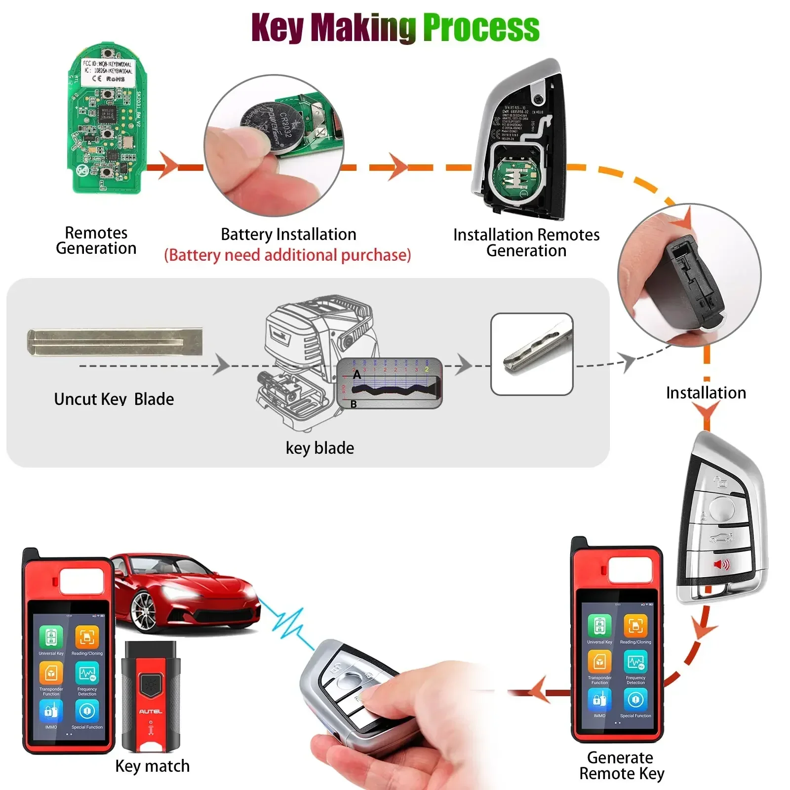 1PCS Autel IKEYCL004AL IKEYCL005AL For KM100 IM508 IM608 KM100E
