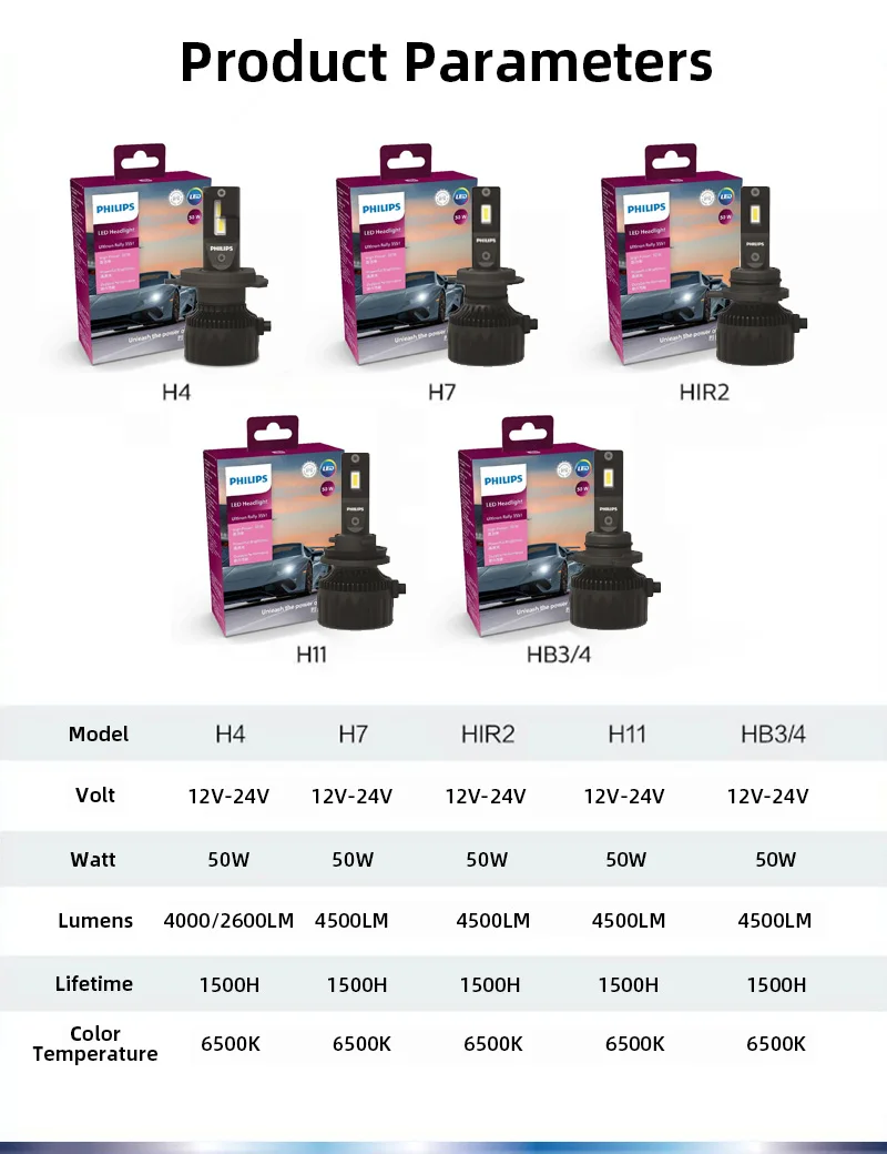 Philips LED H4 H7 H11 Ultinon Rally 3551 9005 9006 9012 Car Light 100W 9000LM 6500K White High Lumen Watt LED Automotive Lamps