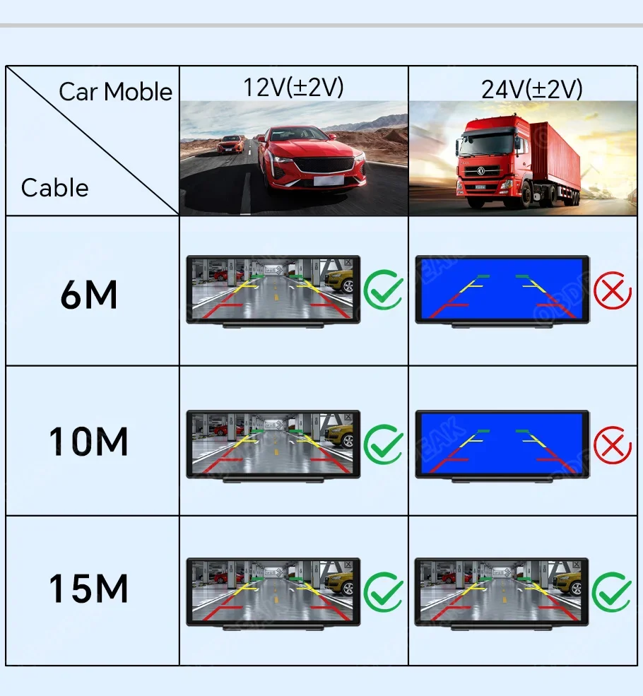 1920*1080P RearView Camera 6M/10M/15M Car and Truck Universal Night Vision Camera Waterproof With Auto Reversing Parking Line
