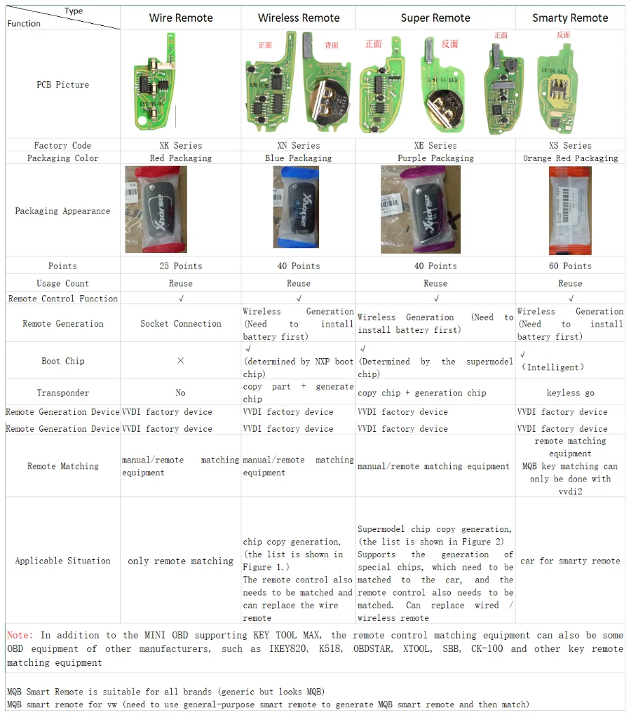 1/5/10pcs Xhorse XNSZ01EN Universal Wireless Remote Car Keys for Suzuki Type VVDI2/VVDI Mini/Key Tool Max Plus Programmer