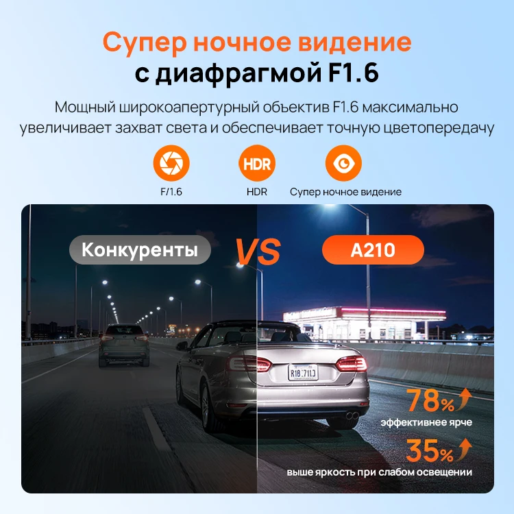 70Mai A210 1080P Hdr F1.6 Super Night Vision Dash Cam Built-In Gps Super Capacitor 24H Parking App Control