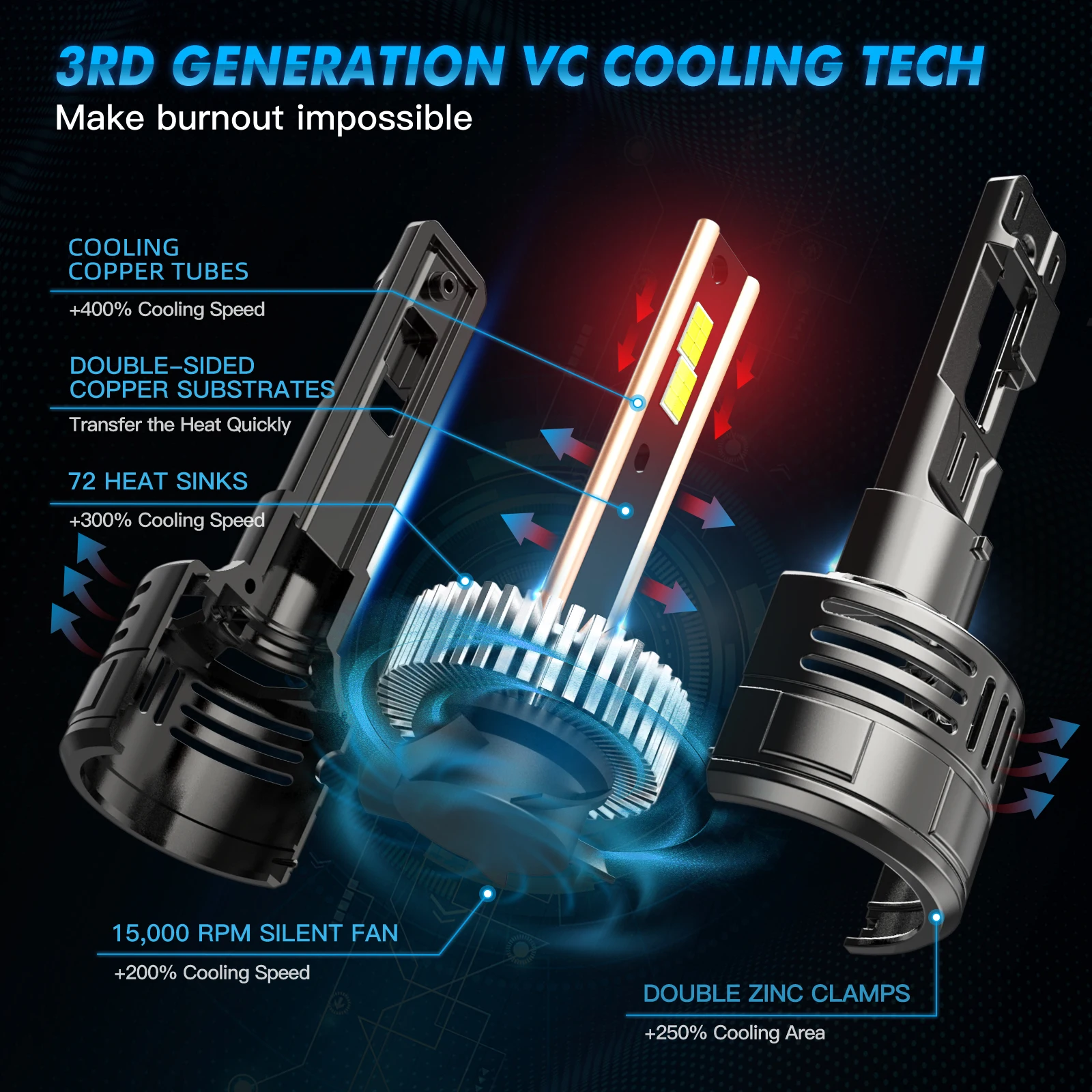 BEVINSEE H4 H7 LED Headlight Bulbs CANBUS 150W 28000LM Super Bright H11 9005 HB3 9006 HB4 9012 HIR2 LED Lights For Car 6000K 12V