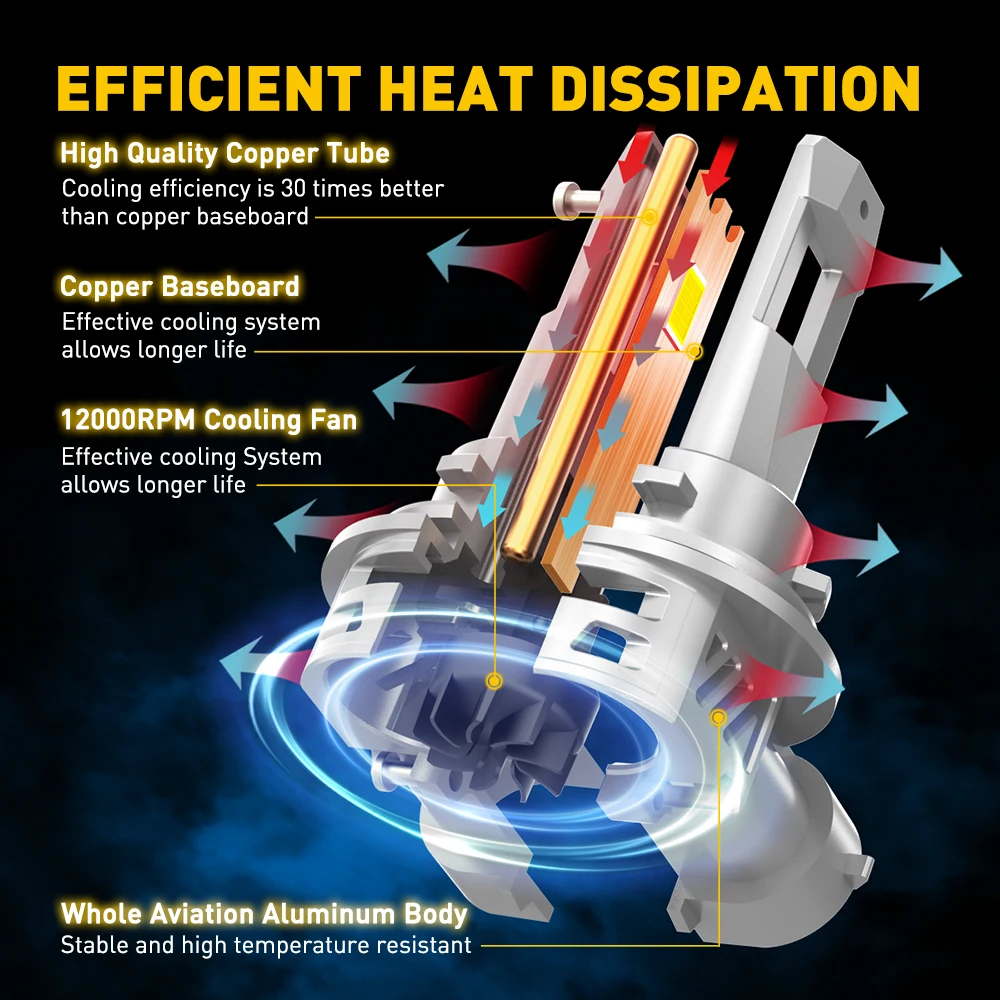 2Pcs AUXITO M3S H8 H11 LED Headlight Bulb Canbus Super Bright with 16-CSP Chips Hb3 9005 LED Lights for Car 20000LM 80W 2024 NEW