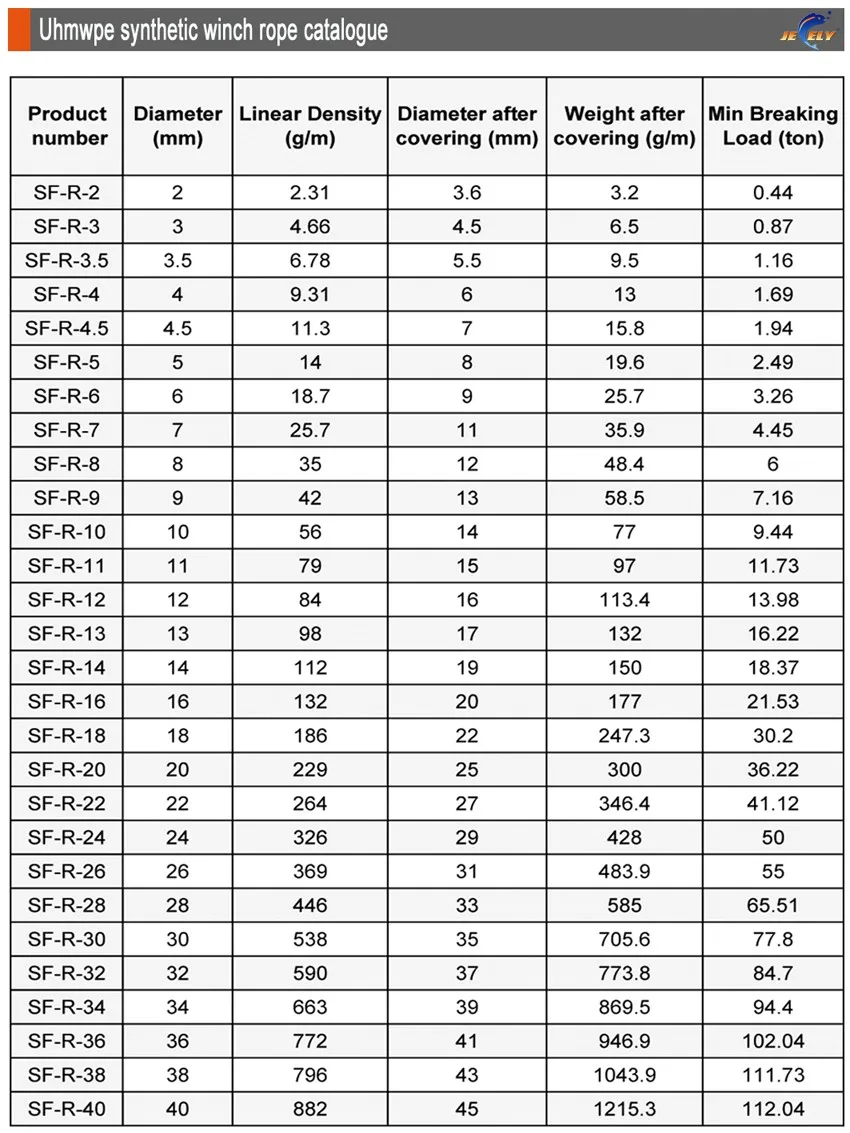 50m 4mm 12 Strands 1500kgs Uhmwpe Fiber Single Braid Winch Rope