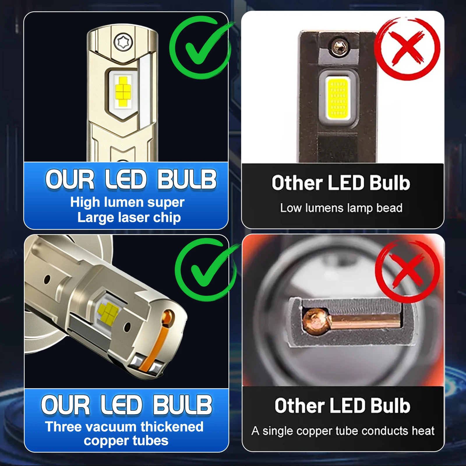 Bullvision H7 LED Canbus Headlight Super HB4 H11 H4 H1 9012 HB3 9005 9006 H8 Lights Plug-N-Play Bulbs 300W 6000K Auto Fog Lamp