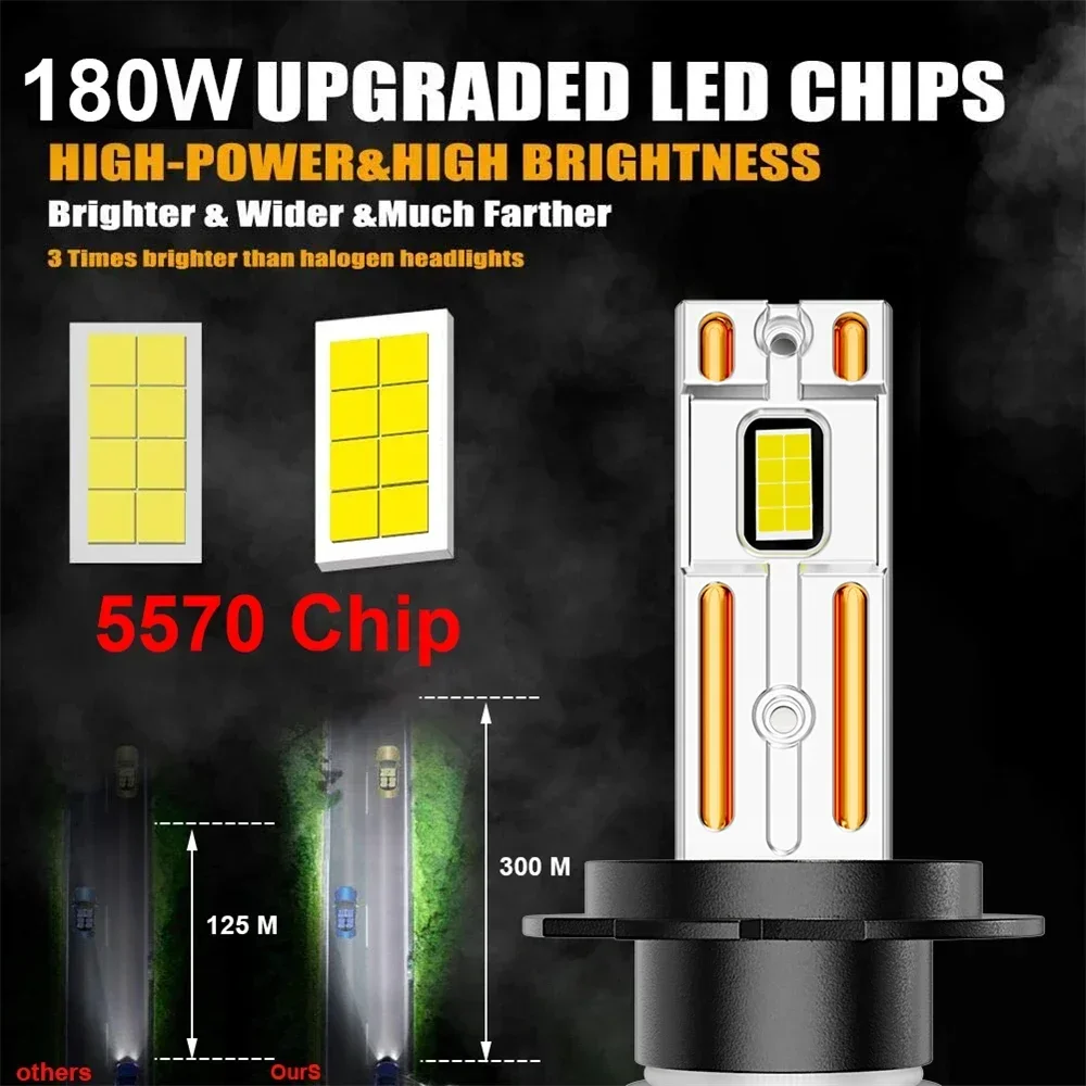 YHKOMS H7 LED 60000LM Headlights H1 H4 H11 H8 H9 9005 9006 HB3 HB4 High Power 180W Super Bright Headlamp Beam 12V Replacement