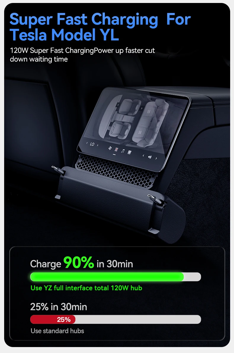 YZ For Tesla Model YL 2026 3-in-1 Rear Air Vent Cover 2 Type-C 60W USB Hub Docking Station with Aroma Diffuser Fast Charge