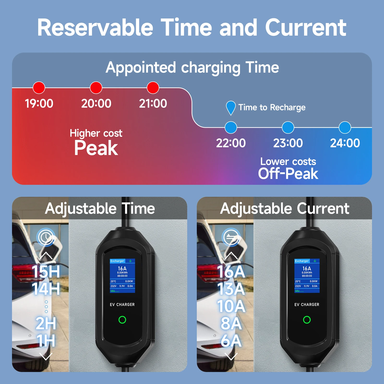 AFYEEV 3.6KW Portable Type2 IEC62196-2 EV Charger GBT EVSE Charging Cable Type1 SAE J1772 Electric Car Charger Wallbox EU Plug