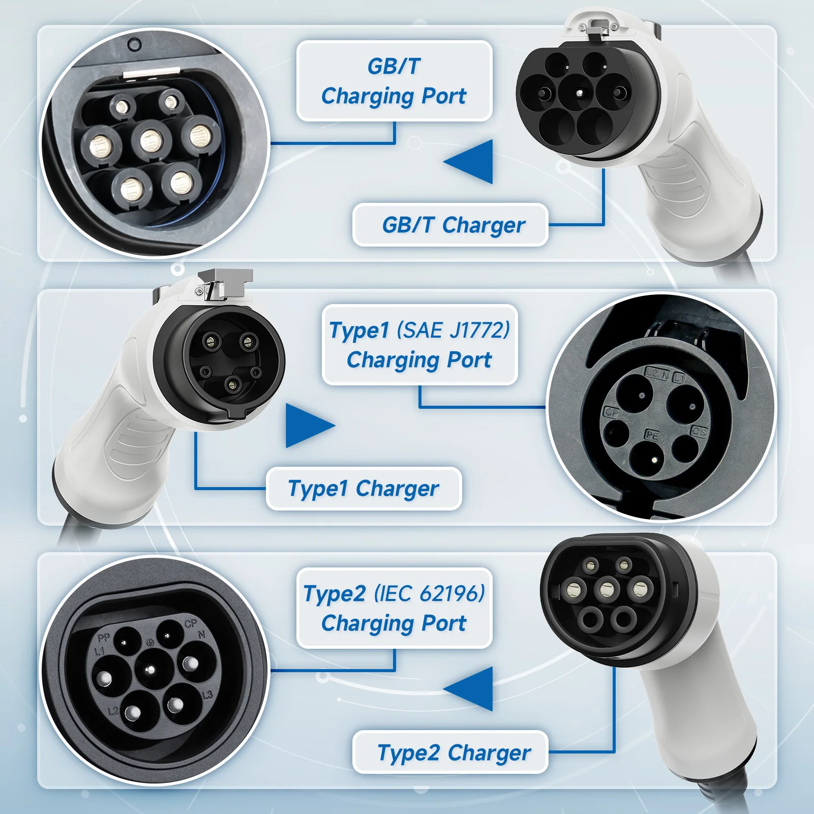AFYEEV 3.6KW Portable Type2 IEC62196-2 EV Charger GBT EVSE Charging Cable Type1 SAE J1772 Electric Car Charger Wallbox EU Plug