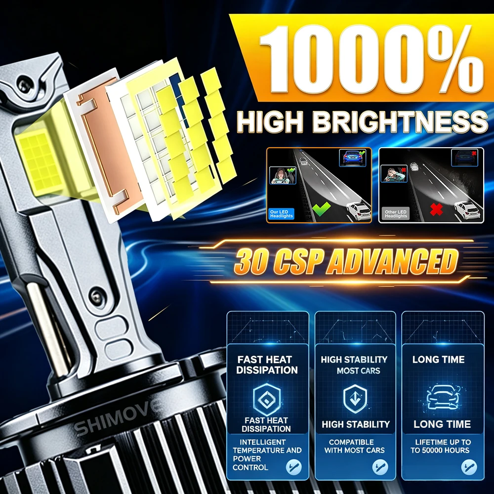 D1S D3S D2S High Power LED Canbus Headlight Bulb 1:1 Xenon D4S D1R D3R D2R D4R D8S Led Light for Car UPGRADE Turbo Auto Lamp