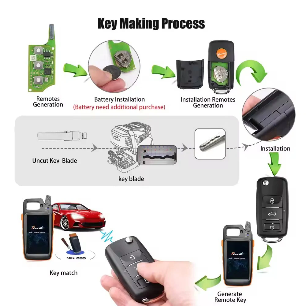 5PCS XHORSE XEB510EN B5 Super Remote Key 3 Buttons with XT27B Super Chip for B5 Type for VVDI2, VVDI Key Tool Max Pro