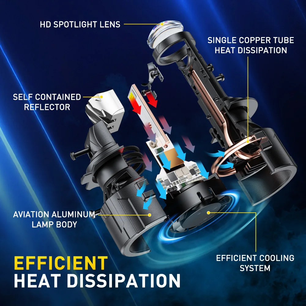 AUXITO 2Pcs 25000LM H7 H4 Lenses LED Lamp Canbus Headlights Left-Hand Right-Hand Drive H7 Projector Lens Headlamp For Car Moto