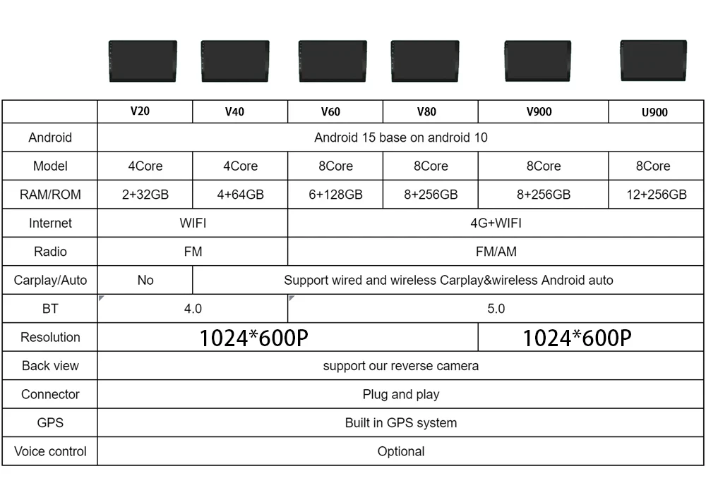 Car Radio For Toyota Corolla E140/150 2007-2013 For Toyota Auris E150 2006-2012 Android Auto Multimedia Player GPS Navigation 4G