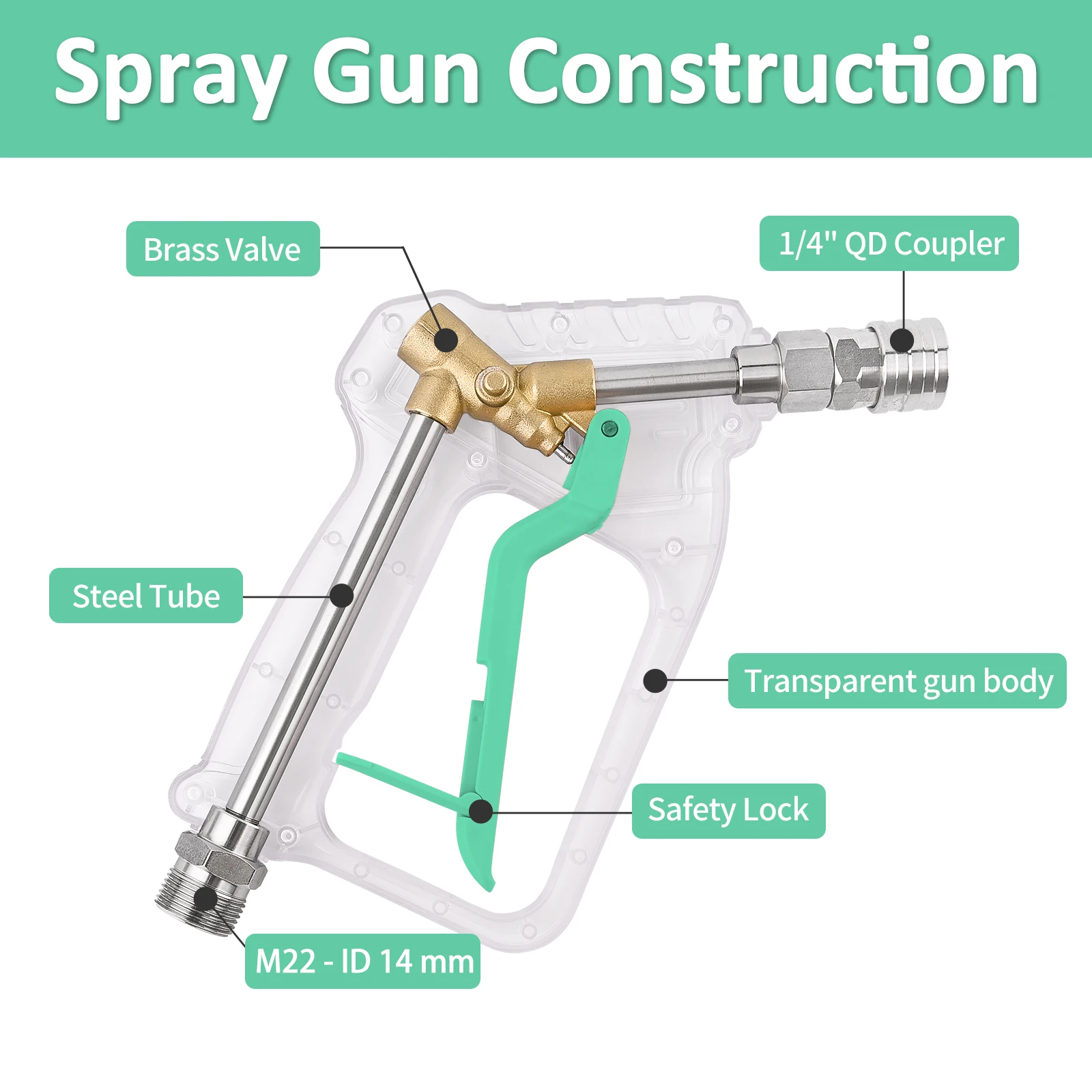 Pressure Washer Gun Kit - Convenient Electric Pressure Washer Gun Max 150 bar with 1/4" Quick Connector 5 Spray Nozzle Tips Set