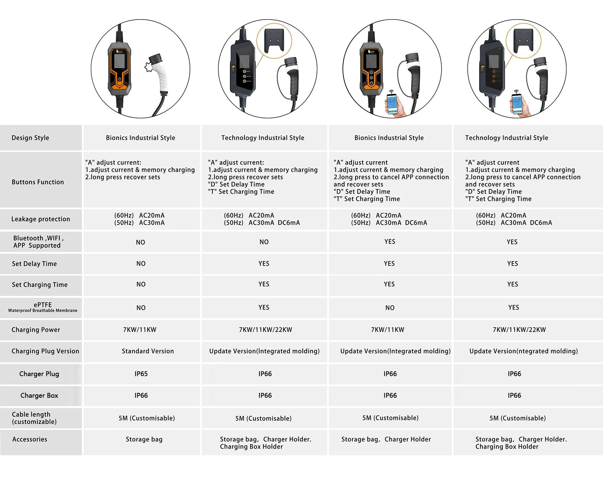 Feyree Portable EV Charger Type2 22KW 11KW 3P Fast Charging 32A 7KW 1P Smart APP Wi-Fi Control for Electric Vehicle Car Charger