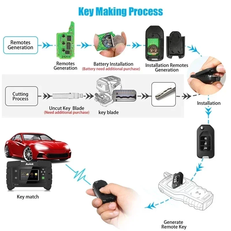 XNDS00EN XNFO01EN XNBU21EN XNHO00EN XNAU01EN XNTO00EN Original Xhorse VVDI Wireless Remote Car Key for VVDI2 VVDI Key Tool