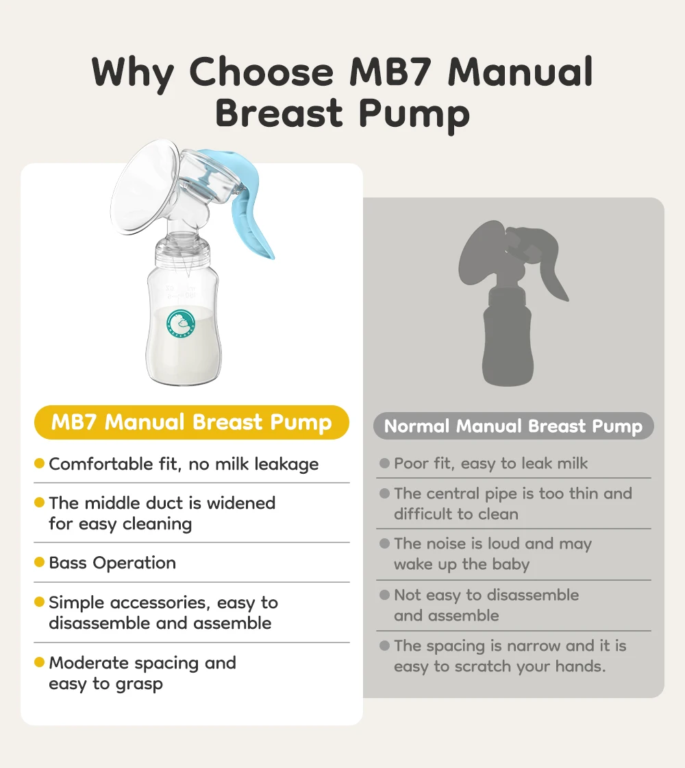 Manual Breast Pump Food Grade Silicone BPA-Free Portable Breastfeeding Milk Extractor With Soft Cushion&Gentle Suction MB7