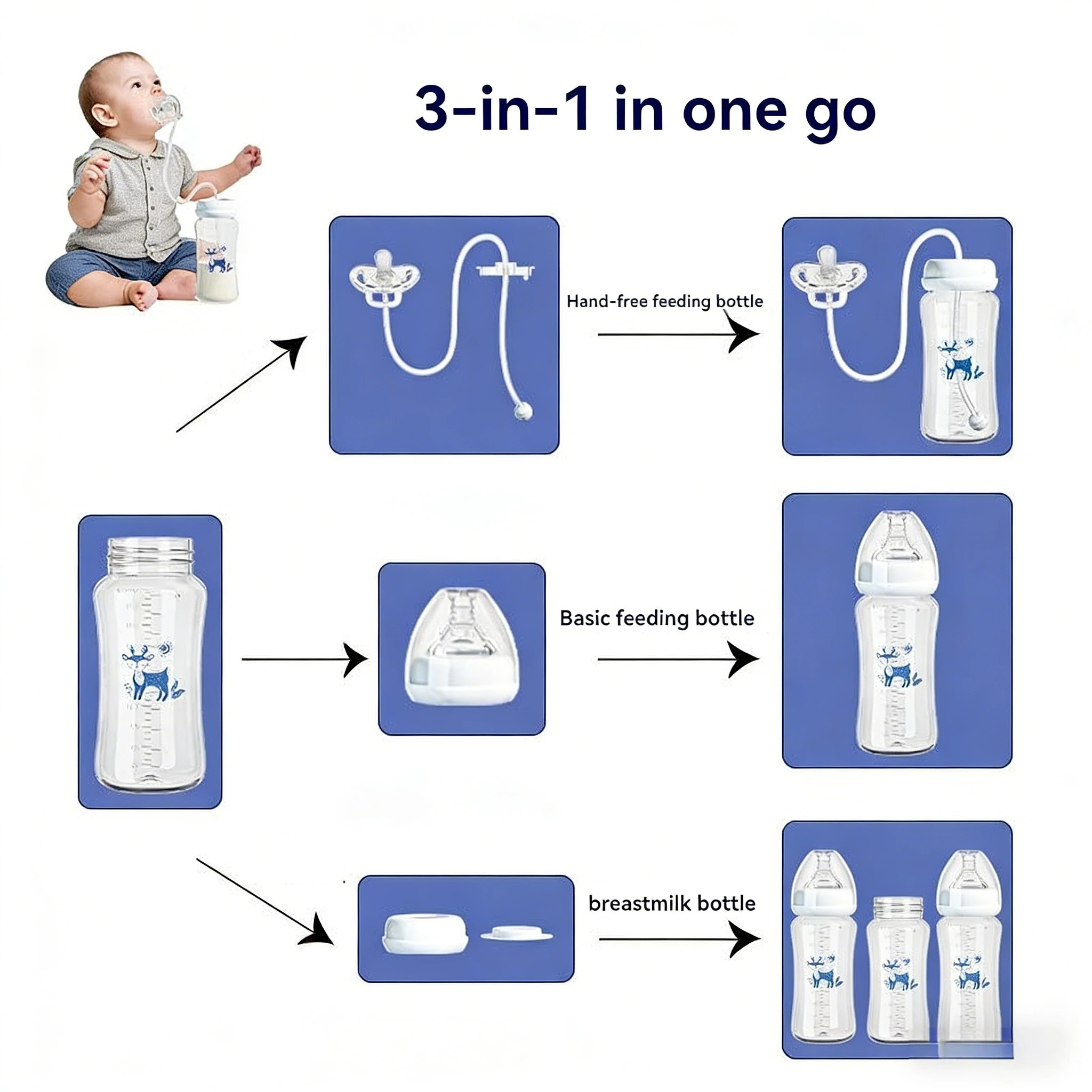 Multi-Size Hands-Free Baby Bottle with Straw, Anti-Choke Design, 150/240/300ml Optional, Night Feeding Hands-Free