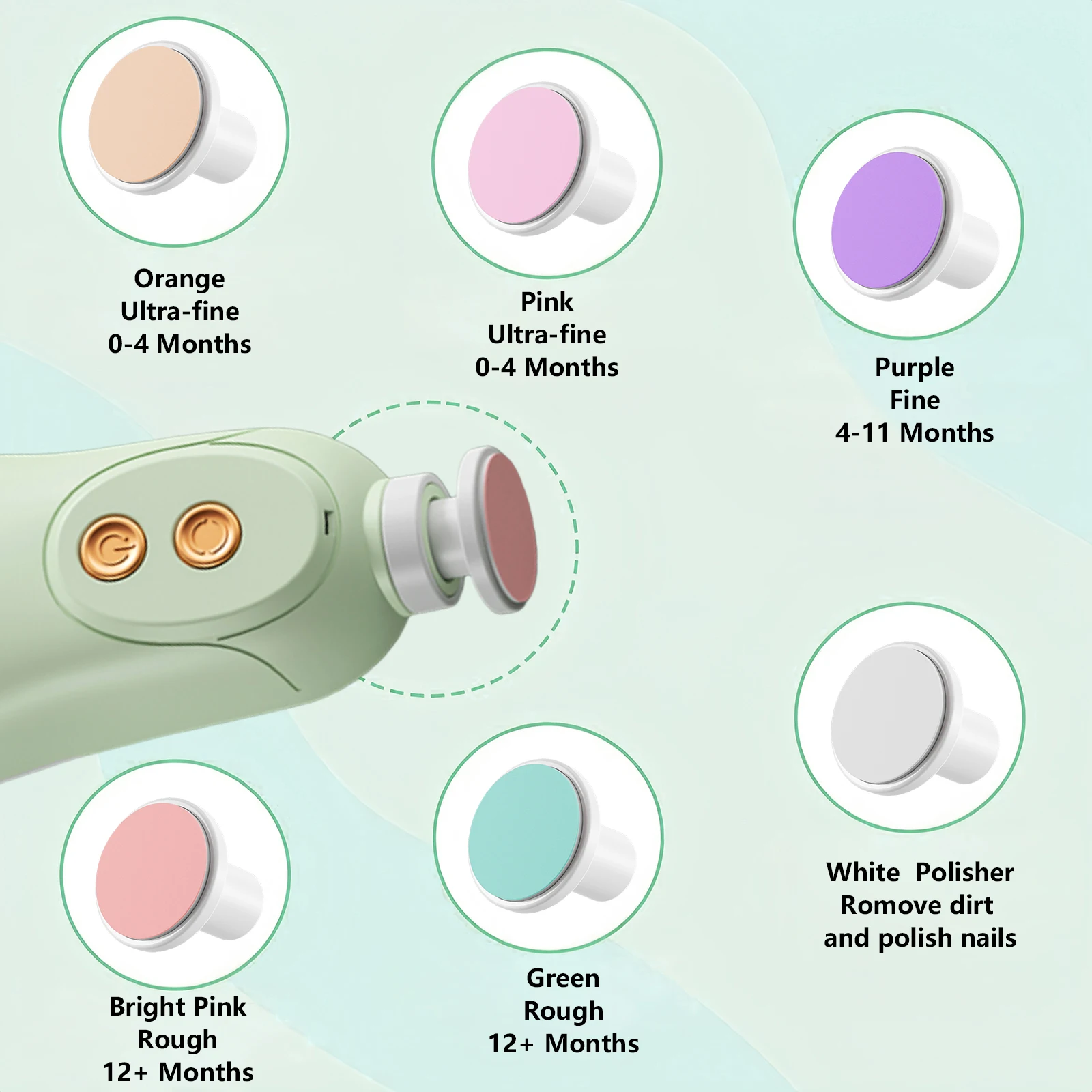 Baby Nail File Electric Baby Nail Care Set with LED Light, Baby Nail Trimmer for Newborn/Infants/Adults Toenails and Fingernail