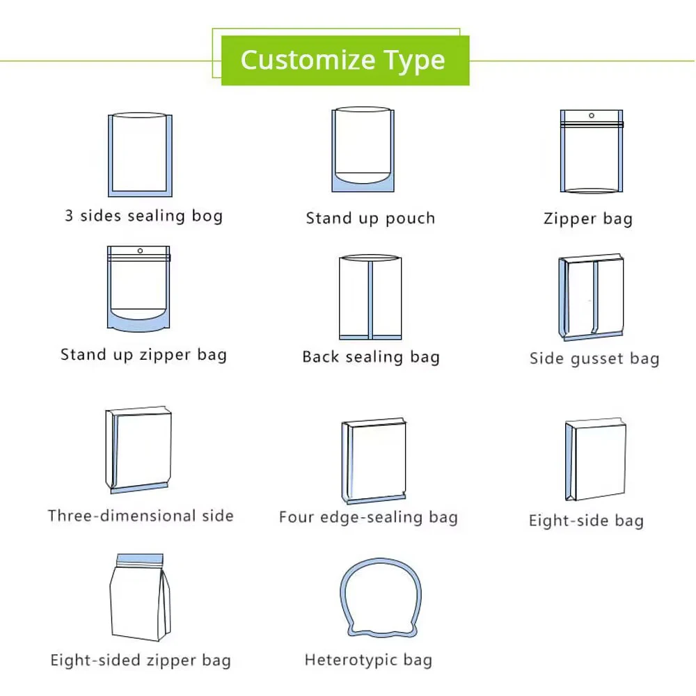 Resealable Zip Lock Bags Food Product Heat Sealable Packing Bag, 100PCS PET Plastic Mylar Pouch with Frosted Window