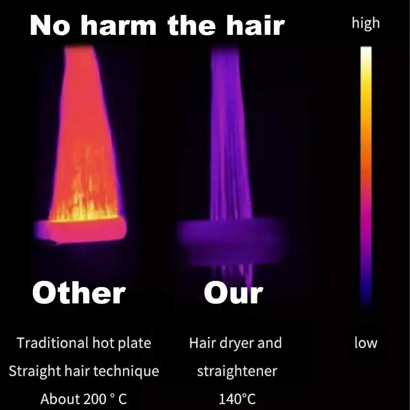 Professional Styling Tool Hair Straightener & Hair Dryer Heat-Up Hair Flat Iron Negative Ion Iron Household Hair Dryer