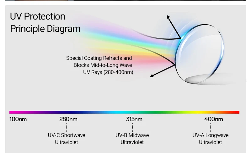 SCVCN New Photochromic Sports Cycling Glasses Men Women Running Sunglasses UV400 Mountain Camping Fishing Eyewear MTB Goggles