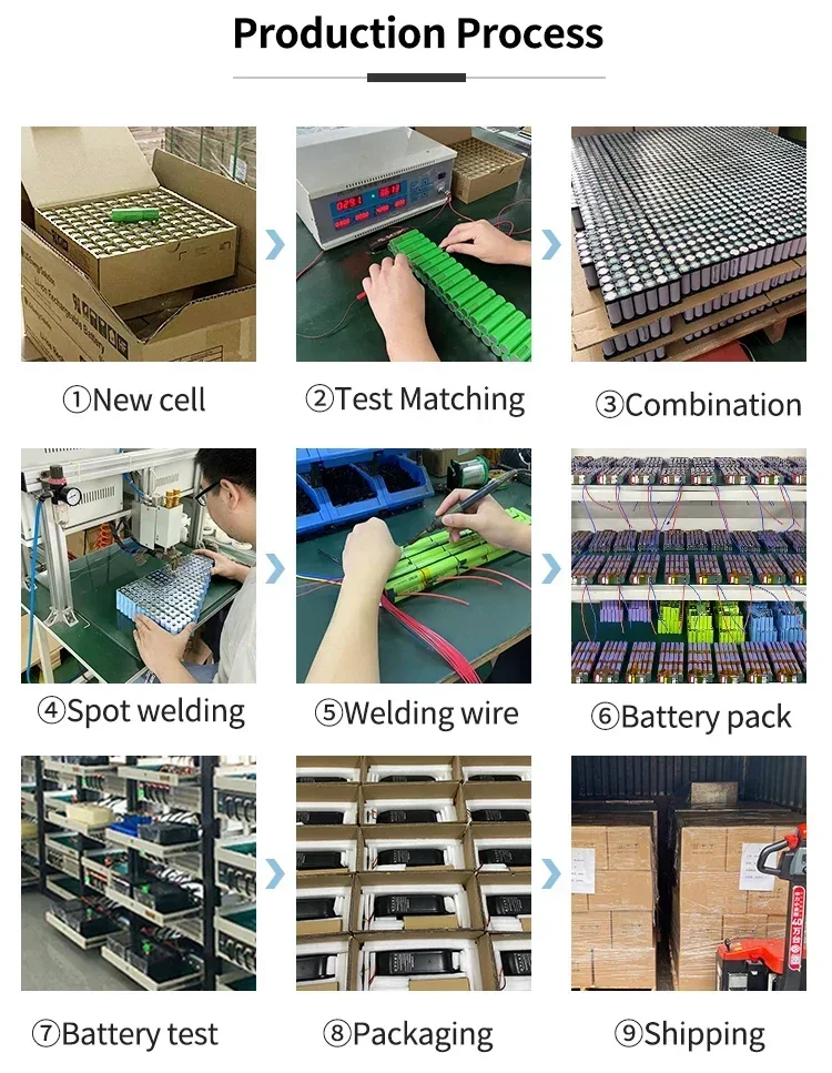 48V 17Ah 14Ah 12.8Ah 10.4Ah 36V 10Ah 12Ah 15Ah 52V 12.5Ah 15Ah 17.5Ah DCH-003 DCH-006 DCH-009 250W~1000W Motor Battery