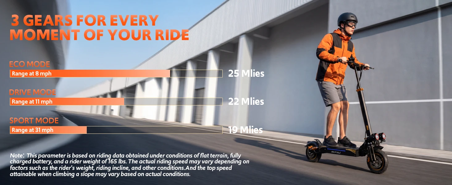 Off Road Electric Scooter, 1200W Motor, 25 Miles Range, 31 MPH, 11" All Terrain Tire, E-Scooter for Adults with Double Suspension & Side Light Disc Brakes