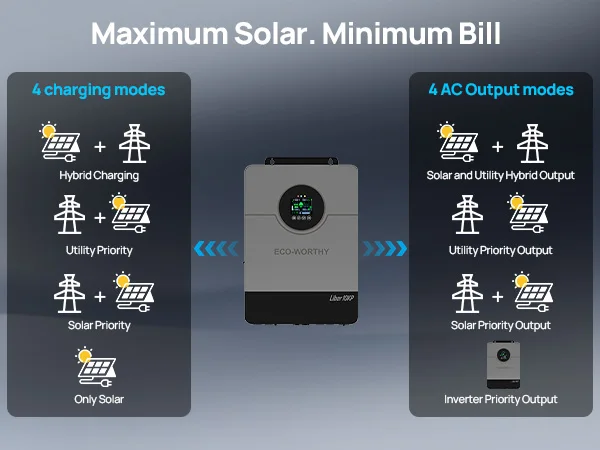 ECO-WORTHY 10KW 48V Off-grid Inverter 120V/220V Split Phase 200A Charger UL1741 forHome Backup, Emergency Power