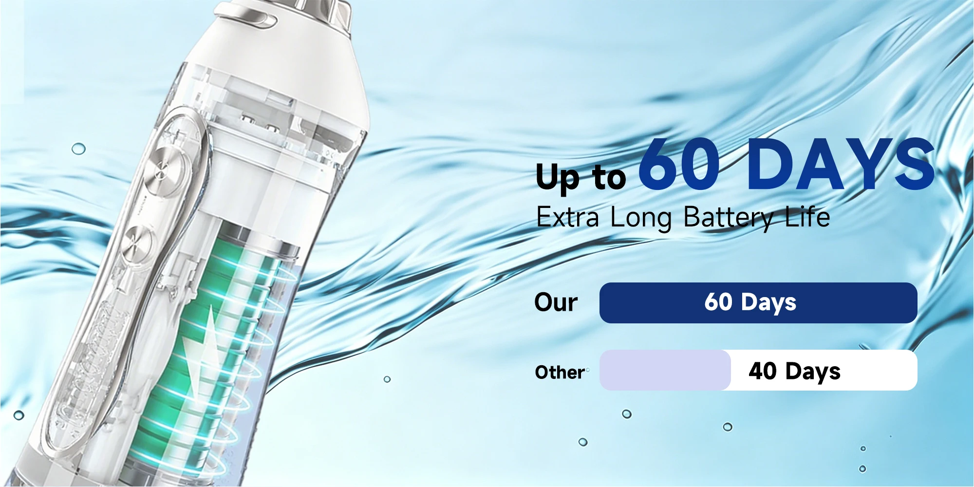 H2ofloss Water Flosser 300ml Oral Irrigator 140PSI with Gravity Ball Design 5 Modes 5 Tips USB Rechargeable for Teeth Cleaning