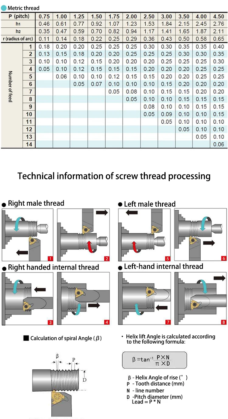 KaKarot 16ER AG60 16IR AG55 11IR A60 11ER A55 Carbide inserts Thread turning tools Lathe tools CNC tools Thread inserts Aluminum