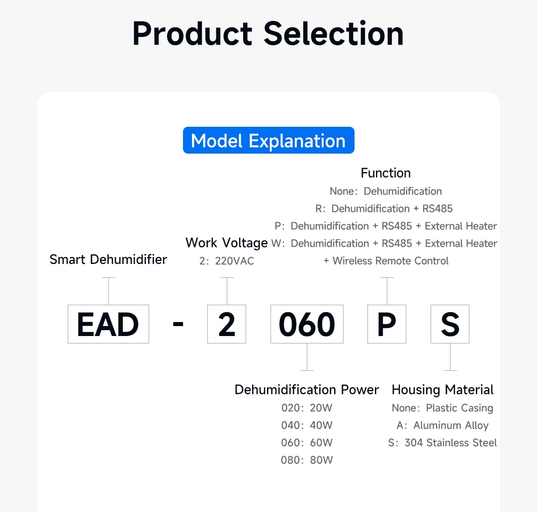 ENMG DIN35MM Industrial Cabinet Dehumidifier EAD-2015 Intelligent Dehumidifier EAD-2030 Spot EAD-2060 24H Real-Time Sampling