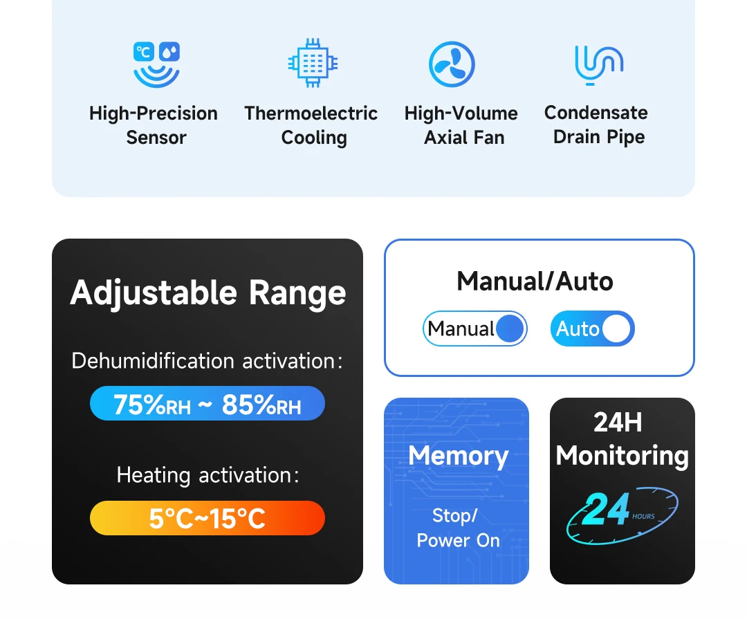 ENMG DIN35MM Industrial Cabinet Dehumidifier EAD-2015 Intelligent Dehumidifier EAD-2030 Spot EAD-2060 24H Real-Time Sampling